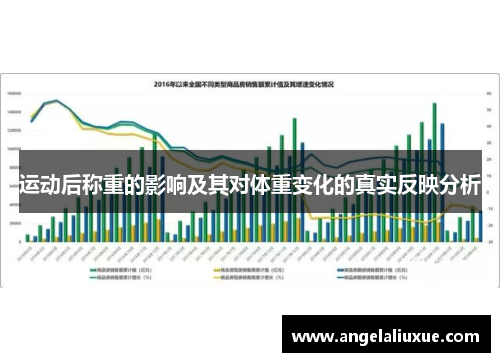 运动后称重的影响及其对体重变化的真实反映分析